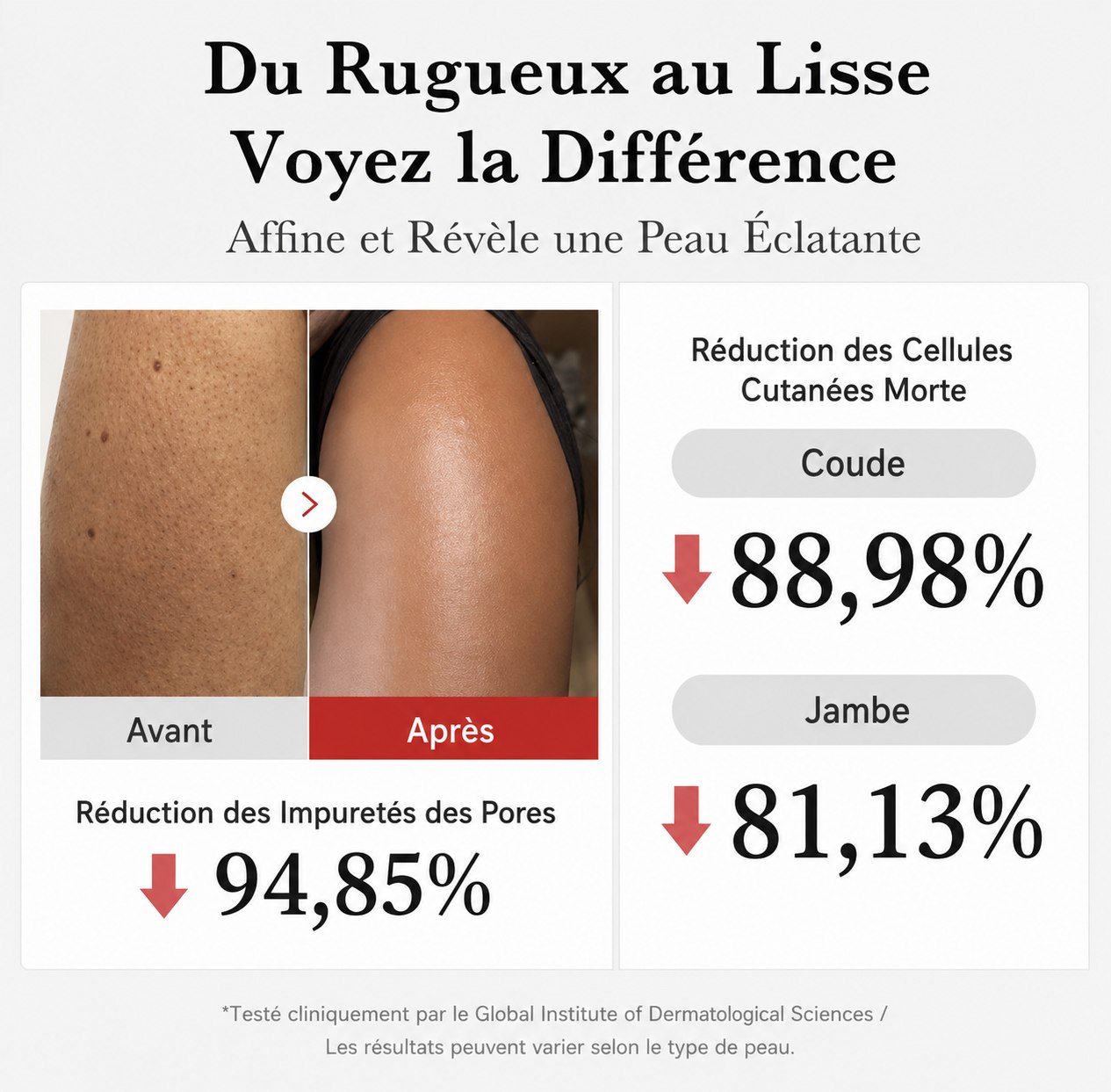 Avant et Après utilisation